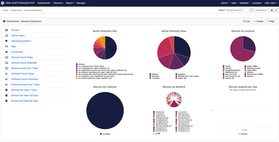 Open-AudIT network directory dashboard